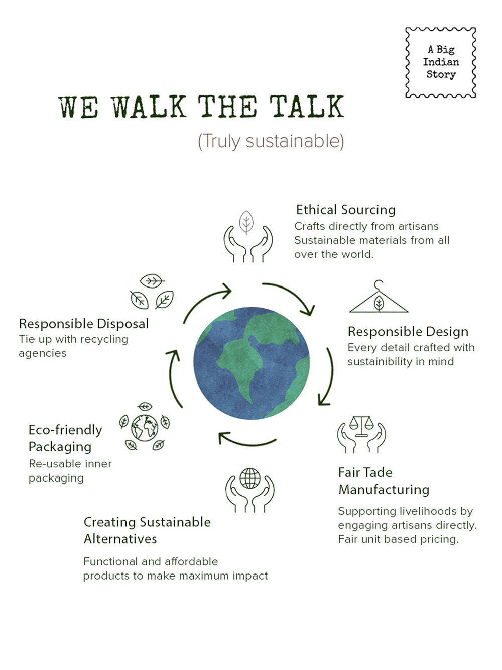 The Kalamkari Crossbody - Indigo